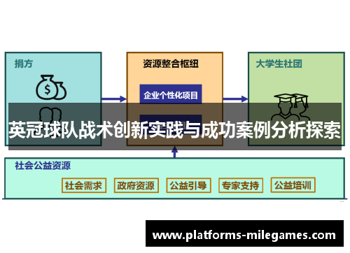 英冠球队战术创新实践与成功案例分析探索