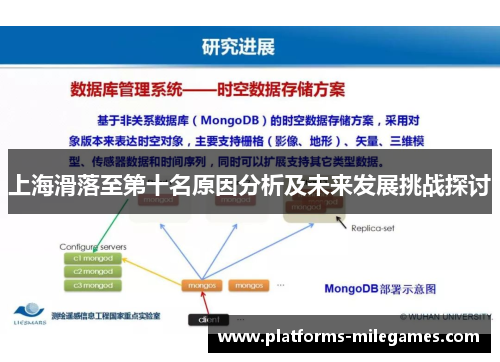 上海滑落至第十名原因分析及未来发展挑战探讨