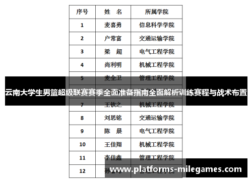 云南大学生男篮超级联赛赛季全面准备指南全面解析训练赛程与战术布置