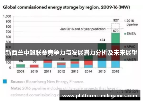 新西兰中超联赛竞争力与发展潜力分析及未来展望