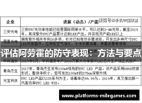 评估阿劳霍的防守表现：方法与要点