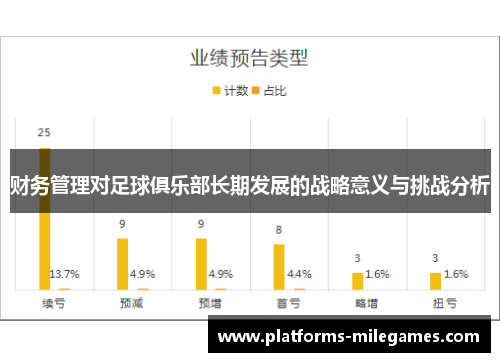 财务管理对足球俱乐部长期发展的战略意义与挑战分析