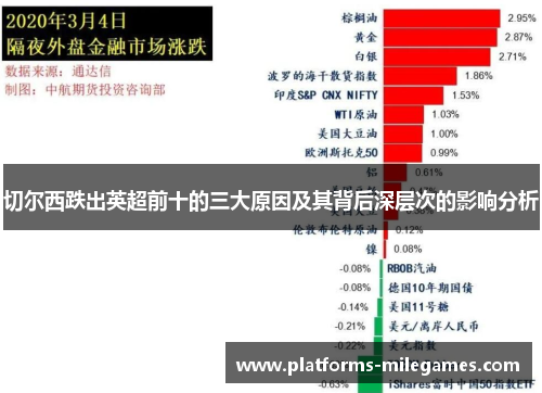 切尔西跌出英超前十的三大原因及其背后深层次的影响分析