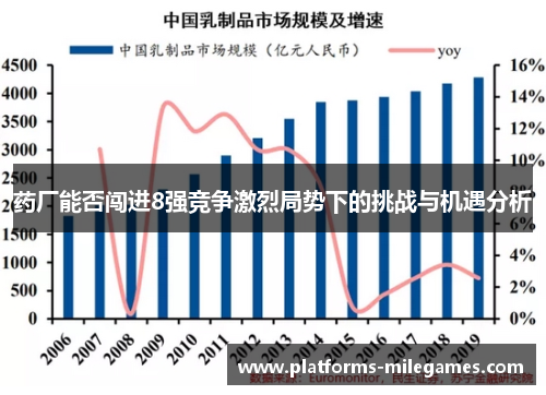 药厂能否闯进8强竞争激烈局势下的挑战与机遇分析