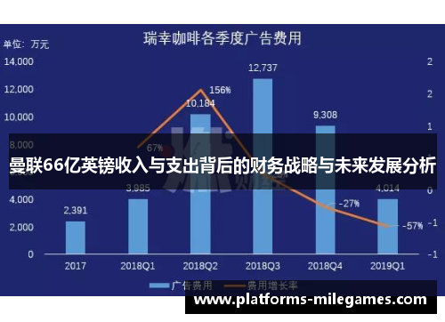 曼联66亿英镑收入与支出背后的财务战略与未来发展分析