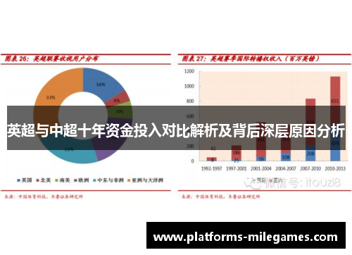 英超与中超十年资金投入对比解析及背后深层原因分析
