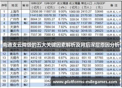 南通支云降级的五大关键因素解析及背后深层原因分析