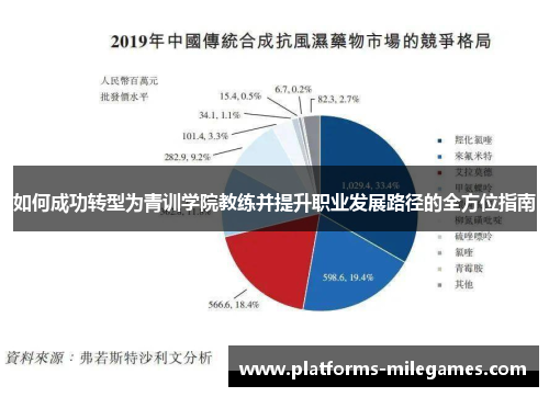 如何成功转型为青训学院教练并提升职业发展路径的全方位指南