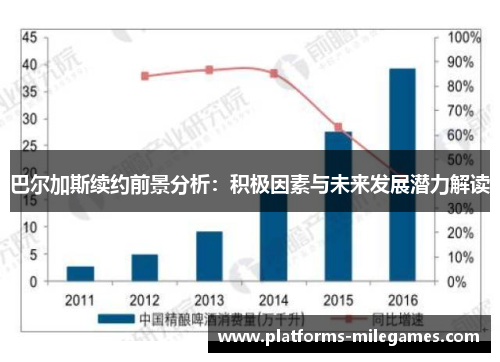 巴尔加斯续约前景分析：积极因素与未来发展潜力解读