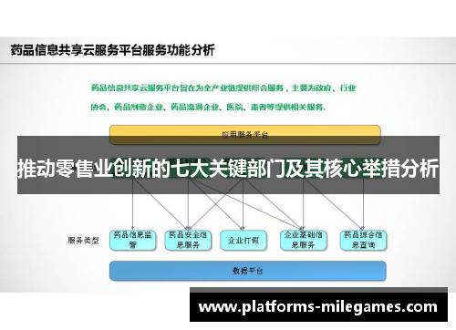 推动零售业创新的七大关键部门及其核心举措分析
