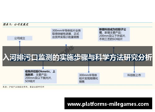 入河排污口监测的实施步骤与科学方法研究分析