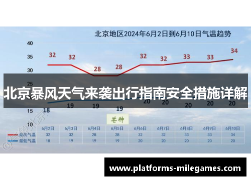北京暴风天气来袭出行指南安全措施详解