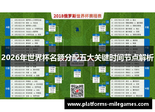 2026年世界杯名额分配五大关键时间节点解析