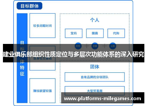 建业俱乐部组织性质定位与多层次功能体系的深入研究 建业俱乐部组织性质定位与多层次功能体系的深入研究