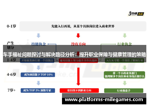 车手福祉问题探讨与解决路径分析：提升职业保障与健康管理的策略