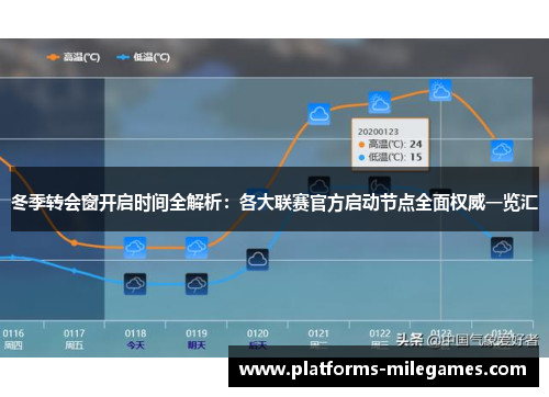 冬季转会窗开启时间全解析：各大联赛官方启动节点全面权威一览汇